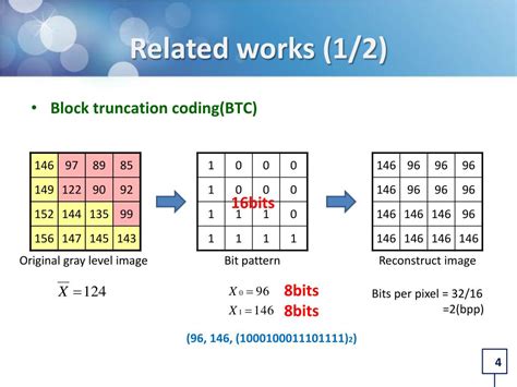 Image result for Image Compression Block Pattern