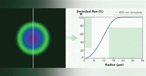 Fiber Randomization Test-Related に対する画像結果