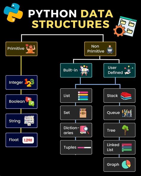 Image result for Python in Greeks