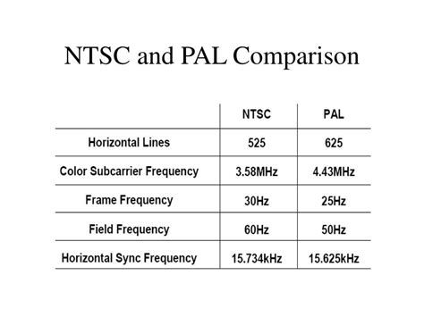 Image result for Signal Conditioning Drawing