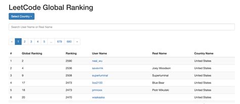 Toradh íomhá ar LeetCode Profile