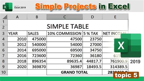 Image result for How to Use Data From Excel in MS Project