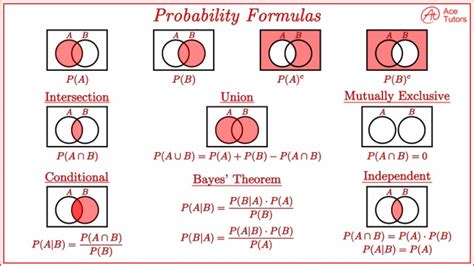 Porbability Formula に対する画像結果