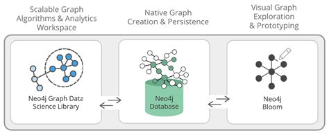Image result for Data Science Word Graph
