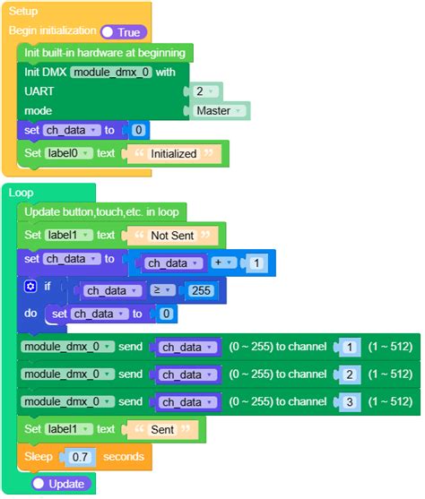 Toradh íomhá ar DMX512 Module