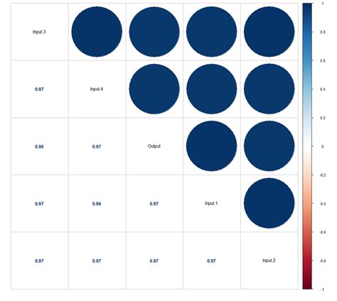 Image result for Co-Relation Matrix Figure in Python