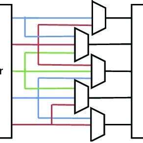 Image result for Dram Row Decoder