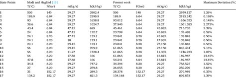 Image result for Model Validation Matrix Example