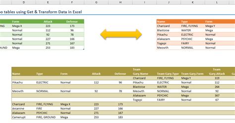 Image result for How to Use Get Transform Data in Excel