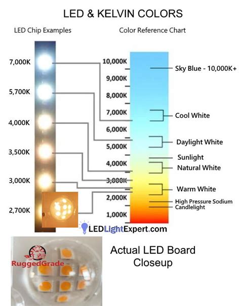Color Spectrum of LED Lights కోసం చిత్ర ఫలితం