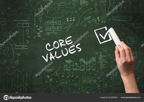 Image result for Core Values Drawing