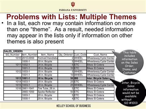Image result for What Is Relational Database Management System