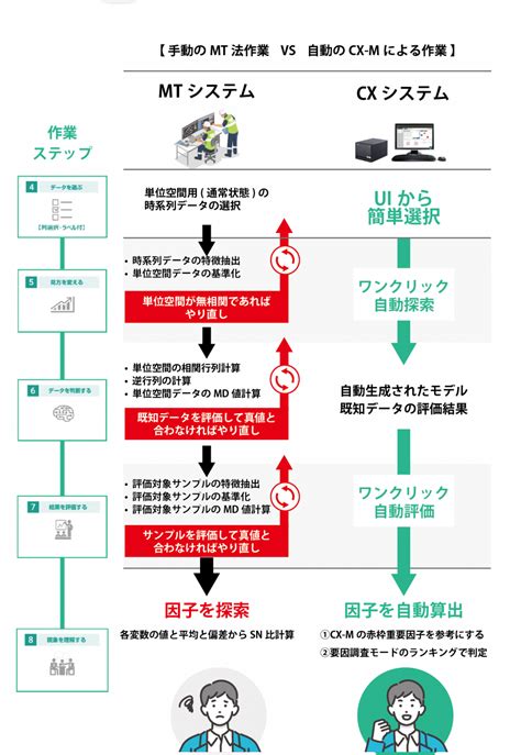 Graphical Method Qtm に対する画像結果