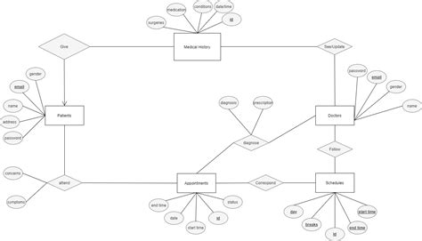 Image result for Database Model Patient Management System