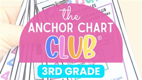 Image result for Multiplication Anchor Chart 3rd