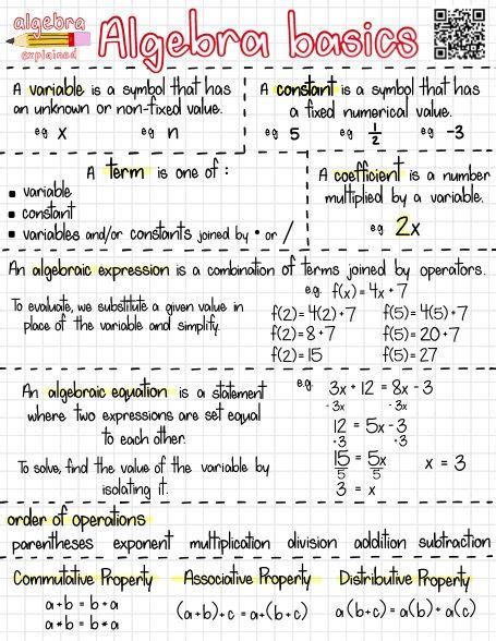 Toradh íomhá ar Algebra 1 Notes