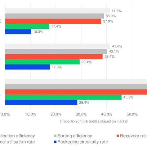 Image result for Sorting Efficiency