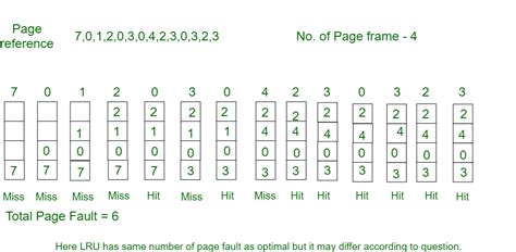Image result for Optimal Page Replacement Algorithm