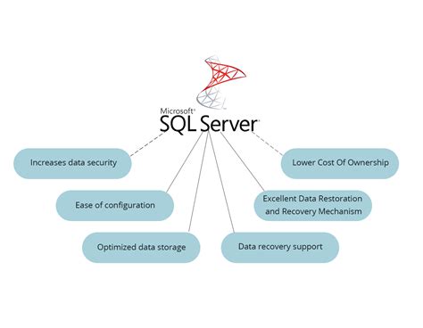 Image result for SQL Database