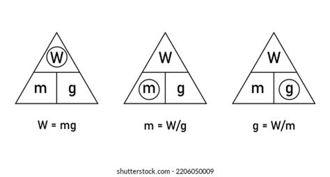 Load Symbol Science に対する画像結果
