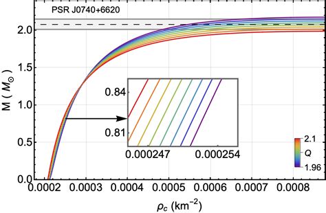 Image result for Region Plot Mathematica