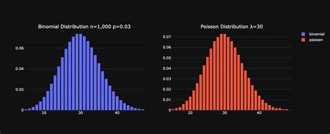 Image result for Poisson Distribution Introduction