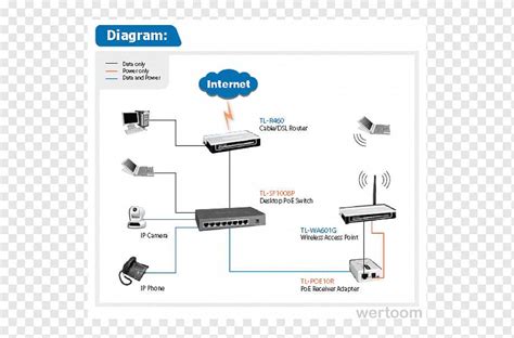 Image result for Ethernet LAN Diagram
