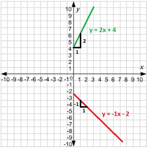 Image result for What Is X with a Line Over It