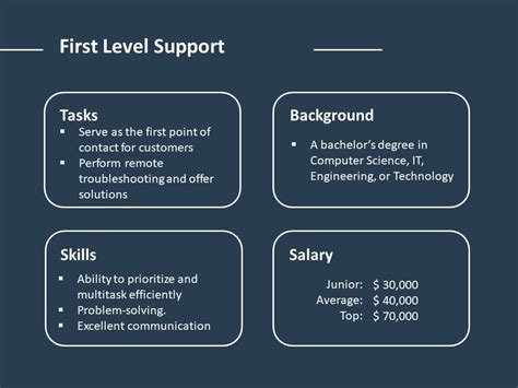 Visual Support Taped On Desk に対する画像結果