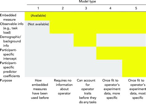 Image result for Graphics for Types of Statistical Models