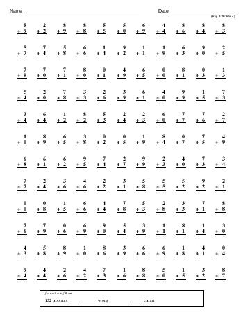 Image result for Minute Math Multiplication Worksheets