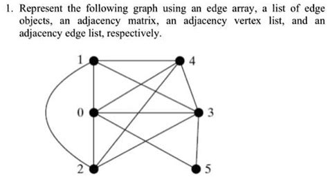 Image result for Array of Edges