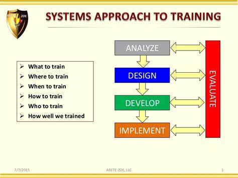 Image result for System Approach Drawing