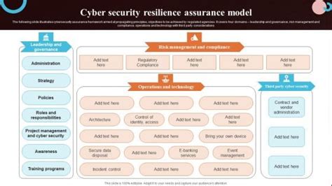 Image result for Security Operating Model Template