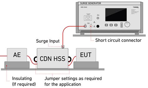 Generator Testing Procedure に対する画像結果