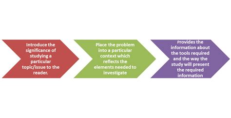 Image result for Statement of the Problem General and Specific Example