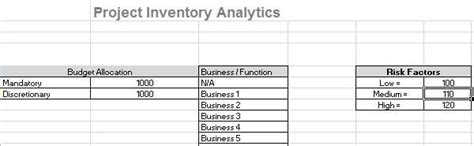 Image result for Book of Work Example in Project Management