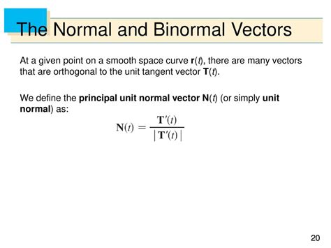 Anti Normal Vector に対する画像結果