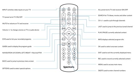 Yellow Triangle On Spectrum Remote に対する画像結果
