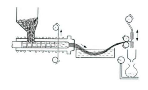 Image result for Granulation Process