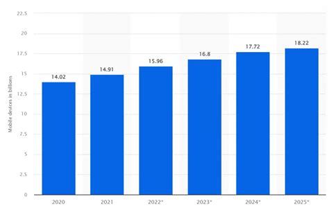 Afbeeldingsresultaten voor Mobile Device Testing Website
