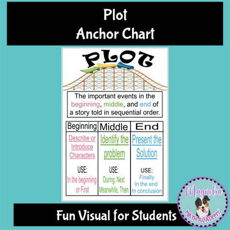 Afbeeldingsresultaten voor Plot Graph for Math Anchor Chart