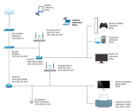 Image result for Switch and Router Config Network
