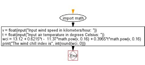 Calcul Air Fonction Python に対する画像結果