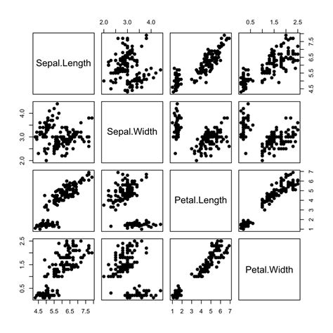 How to Read a Correlation Matrix Plot Graph に対する画像結果