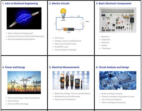 Résultat d’images pour Electrical Basics Course Overview
