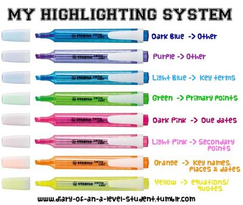 Image result for Highlighter Color Code for Science