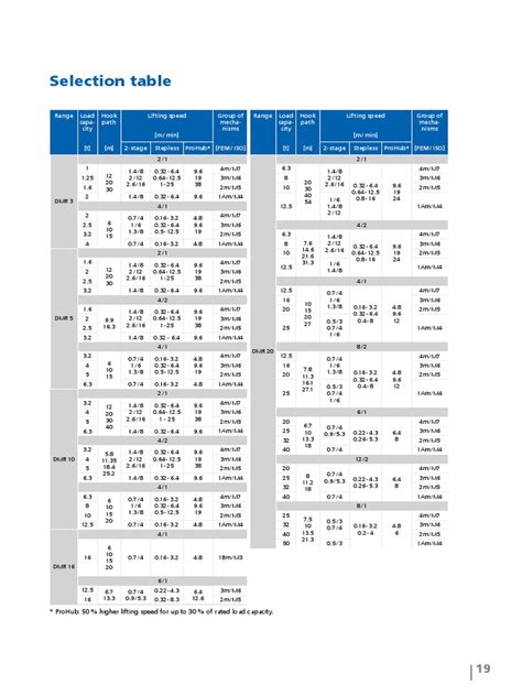 Image result for Machine Selection Table