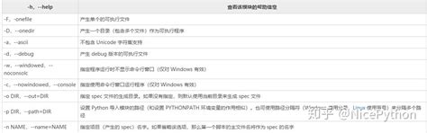 Image result for PyInstaller Interface