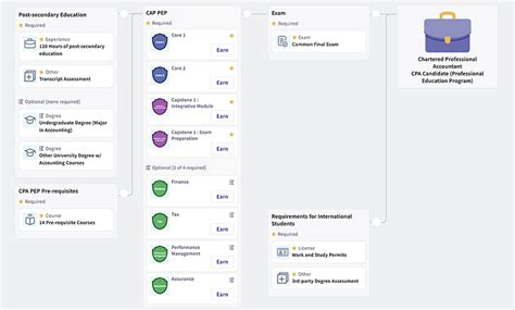 Image result for Learning Pathways Intigration Templete